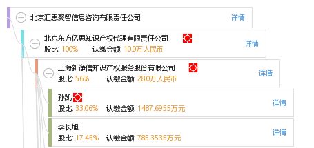 北京匯思聚智信息咨詢(xún)有限責(zé)任公司 專(zhuān)業(yè)信息咨詢(xún)服務(wù)的卓越提供商