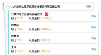 北京榮慶達(dá)建筑信息咨詢(xún)服務(wù)有限責(zé)任公司 專(zhuān)業(yè)信息咨詢(xún)服務(wù)的卓越代表